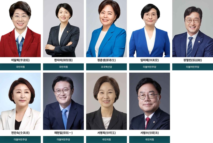 국회 여성가족위원회 소속 의원