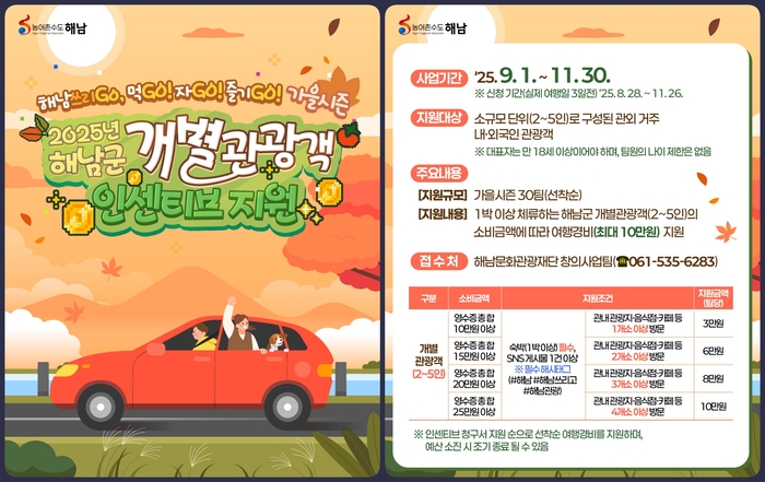 '해남쓰리GO 여행'체류형 관광객에 최대 10만원 지원