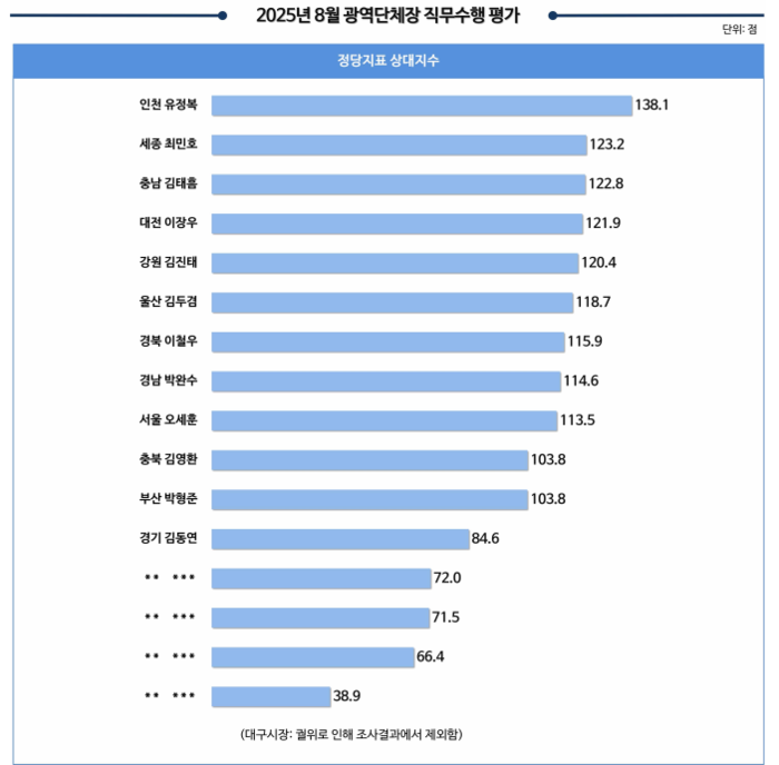 인천시