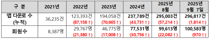 인천시