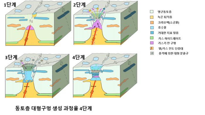 과정