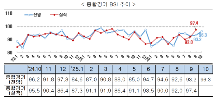출처=한국경제인협회.