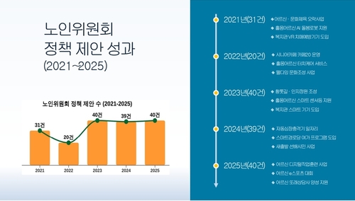 광명시 30일 정책브리핑 발표 자료