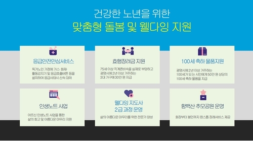 광명시 30일 정책브리핑 발표 자료