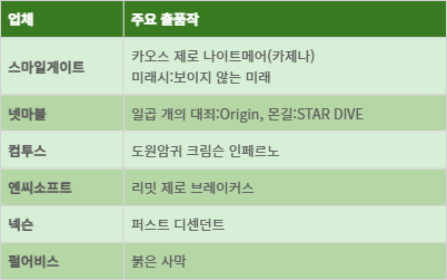 도쿄게임쇼(TGS) 2025 참가 국내 게임사 및 출품작