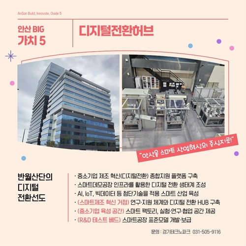 안산시민 선정 안산시 5대 핵심 가치- 디지털 전환 허브