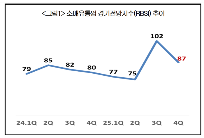 출처=대한상공회의소.