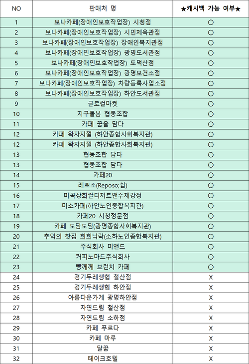 광명시 인중 공정무역가게 목록