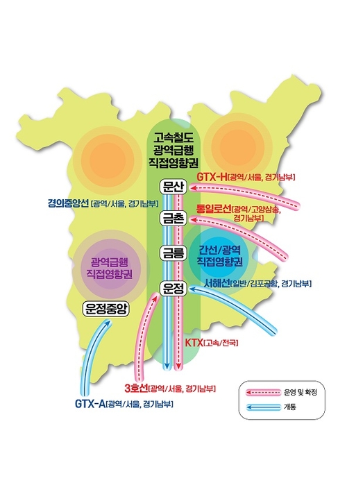 파주시 광역철도망도 노선 기획도
