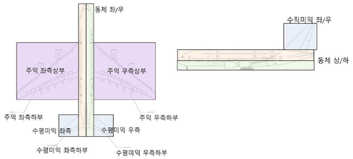 항공기 검사 영역 정의를 설명하기 위한 도면. 자료=대한항공 제공