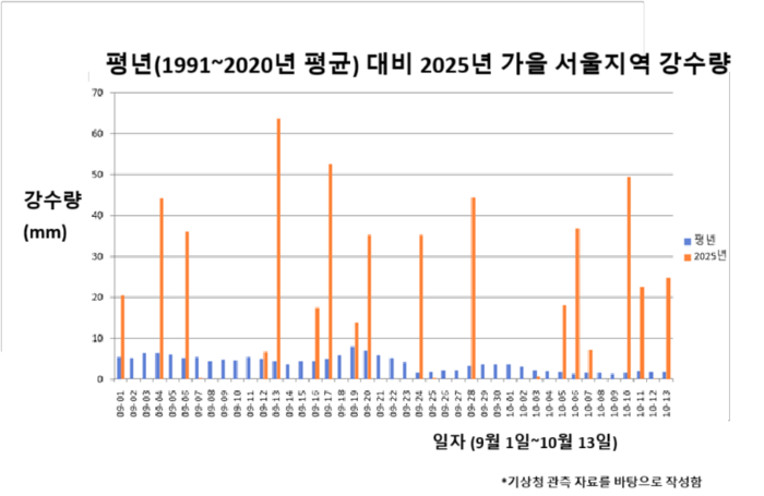 가을비