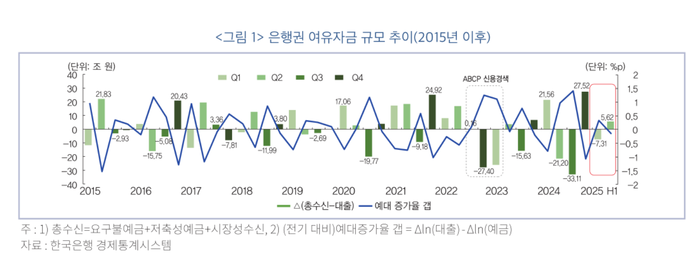 은행