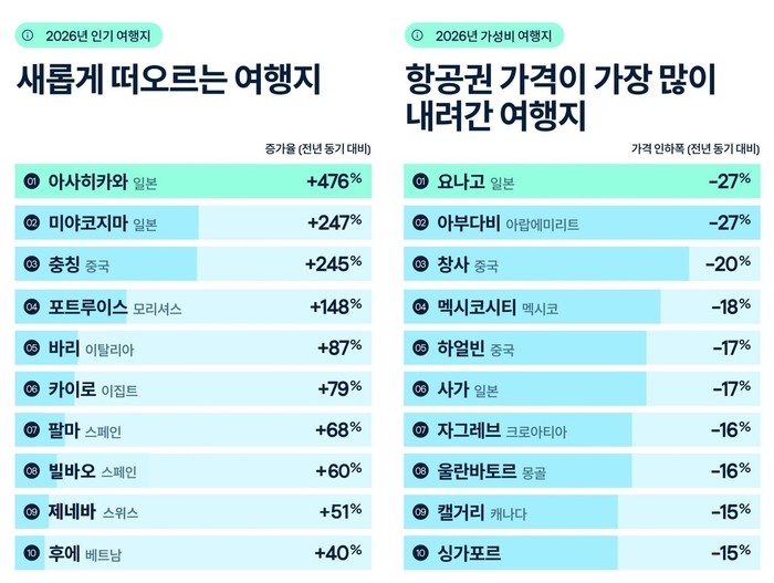 스카이스캐너