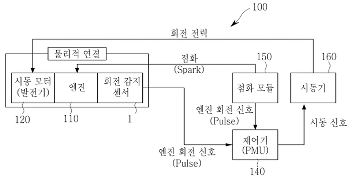 대한항공 항공기술연구원이 제시한 비행체용 하이브리드 엔진 시동 시스템 체계도. 자료=대한항공 제공