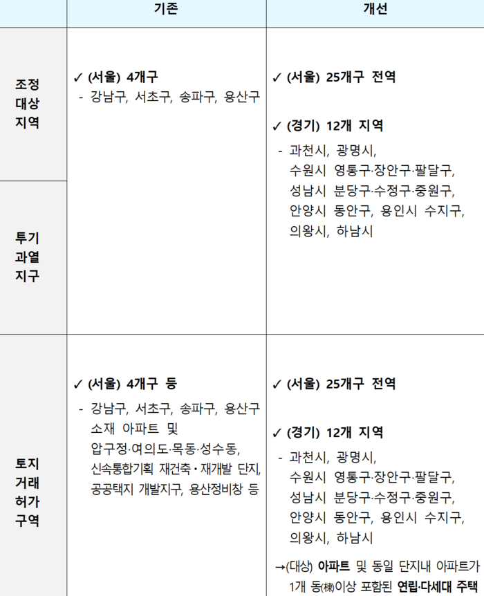 토허제