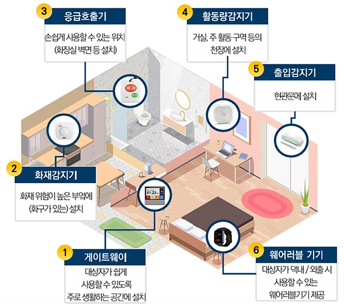성남시