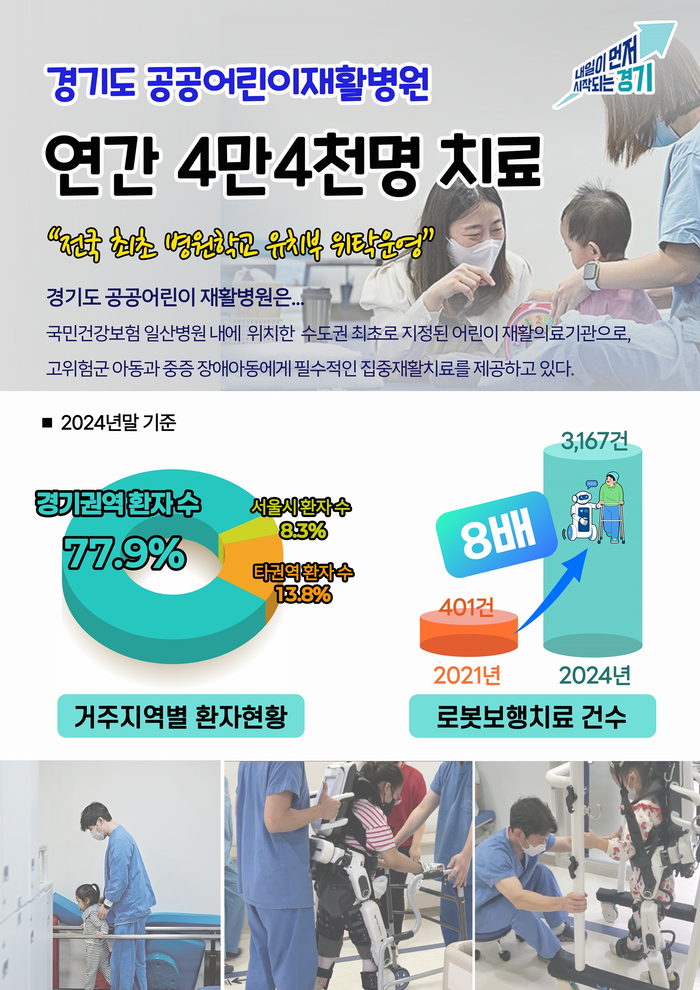 경기도