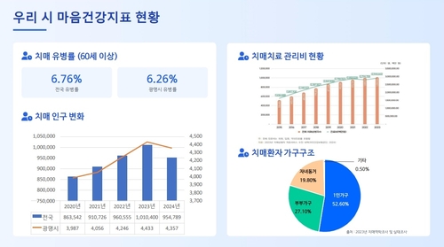 이현숙 광명시보건소 소장 21일 정책브리핑 발표 자료