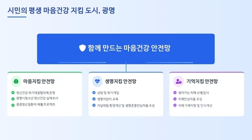 이현숙 광명시보건소 소장 21일 정책브리핑 발표 자료