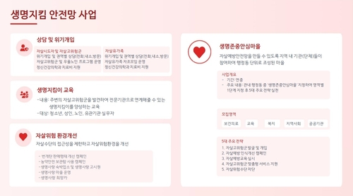 이현숙 광명시보건소 소장 21일 정책브리핑 발표 자료