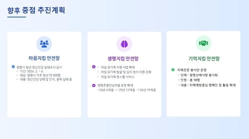 이현숙 광명시보건소 소장 21일 정책브리핑 발표 자료