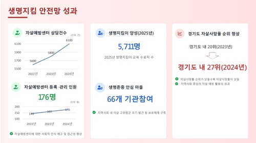 이현숙 광명시보건소 소장 21일 정책브리핑 발표 자료