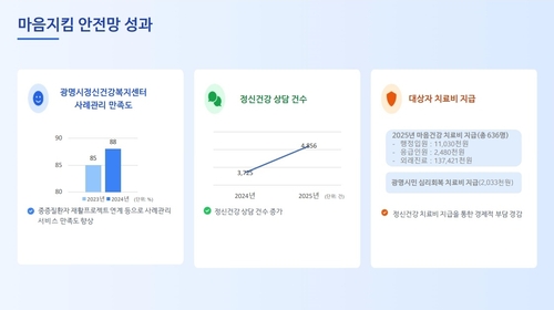 이현숙 광명시보건소 소장 21일 정책브리핑 발표 자료