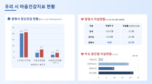이현숙 광명시보건소 소장 21일 정책브리핑 발표 자료