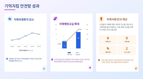 이현숙 광명시보건소 소장 21일 정책브리핑 발표 자료