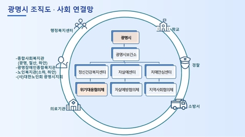 이현숙 광명시보건소 소장 21일 정책브리핑 발표 자료