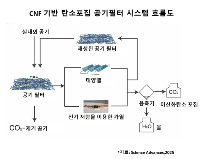 흐름도
