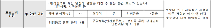 한국국제협력단(KOICA)