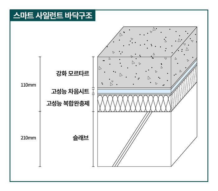 대우건설