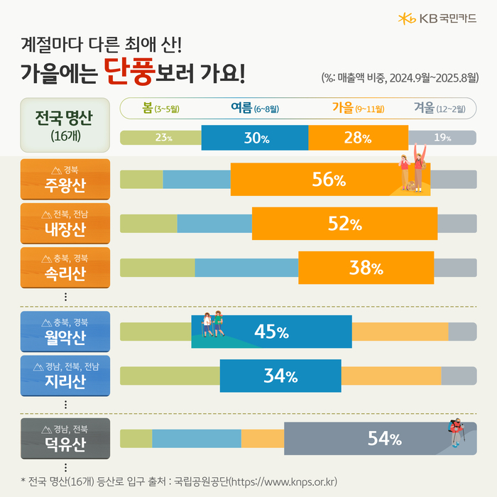 KB국민카드