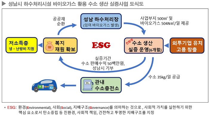 성남시