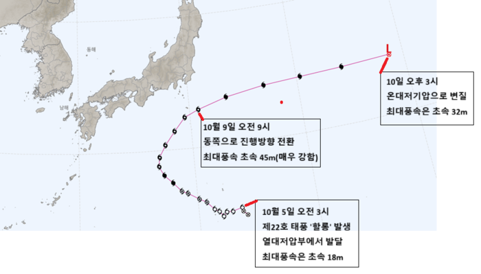 태풍 경로