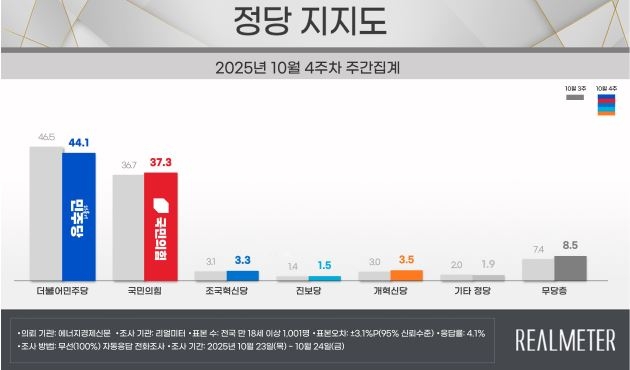 ㄹ