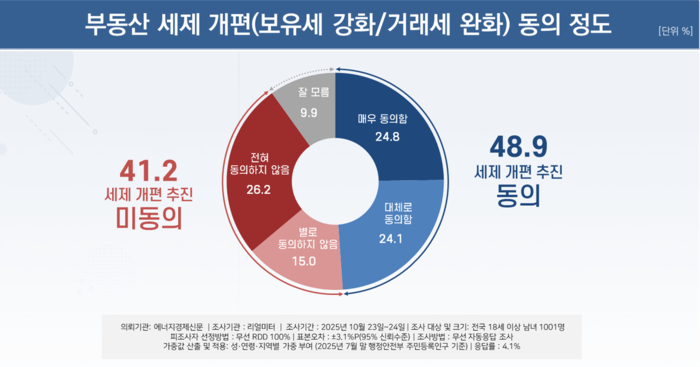 ㅇ