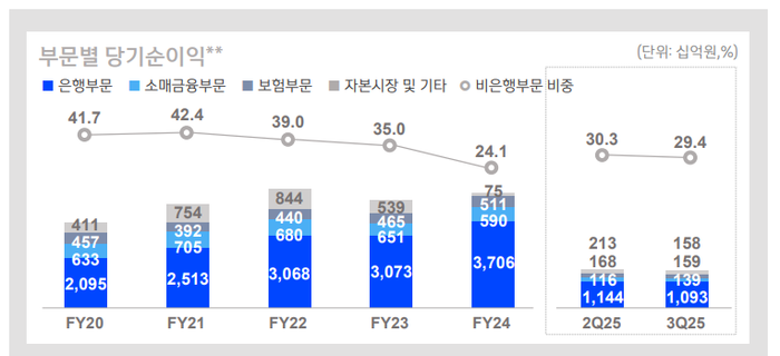 신한금융그룹