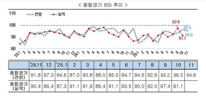 출처=한국경제인협회.