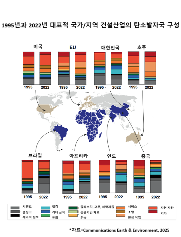 탄소발자국 변화