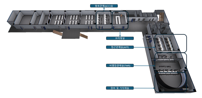 'AI 기반 항공 교통 관제 시뮬레이터 구축 사업'에 따른 모의 실습장 기본 배치 예시안. 사진=인천국제공항공사 항공교육원 제공