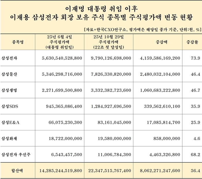 출처=한국CXO연구소.