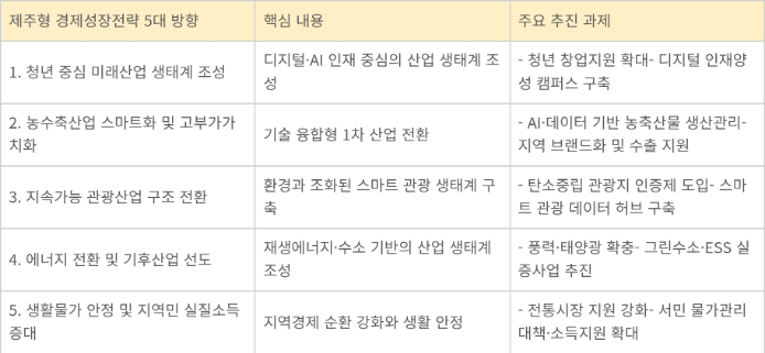ㅇㅇ