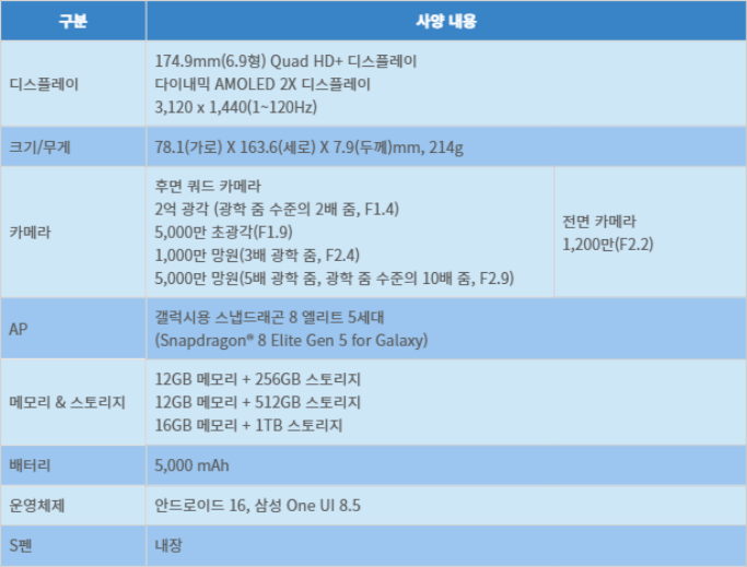 갤럭시 S26 울트라 세부 사양