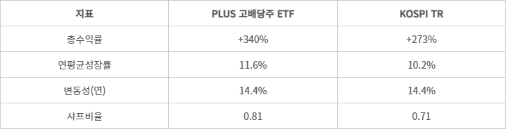 출처=대신증권
