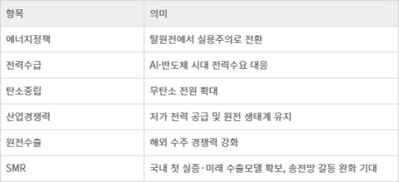 14년 만의 신규원전 건설 추진의 의미.