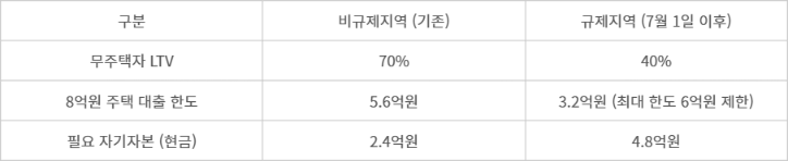 ㅇ