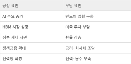 재계 국내외 투자 현실성 주요 변수