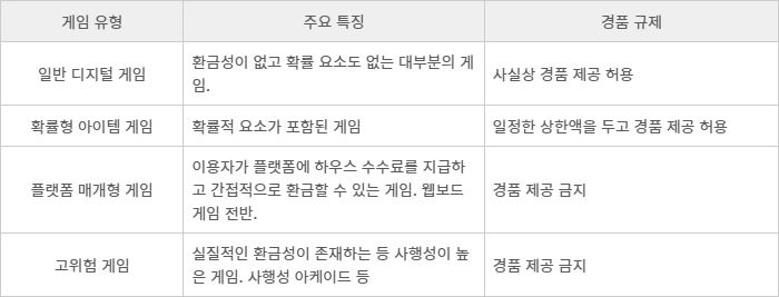 유병준 서울대 교수가 제시한 게임 유형별 분리 규제안.